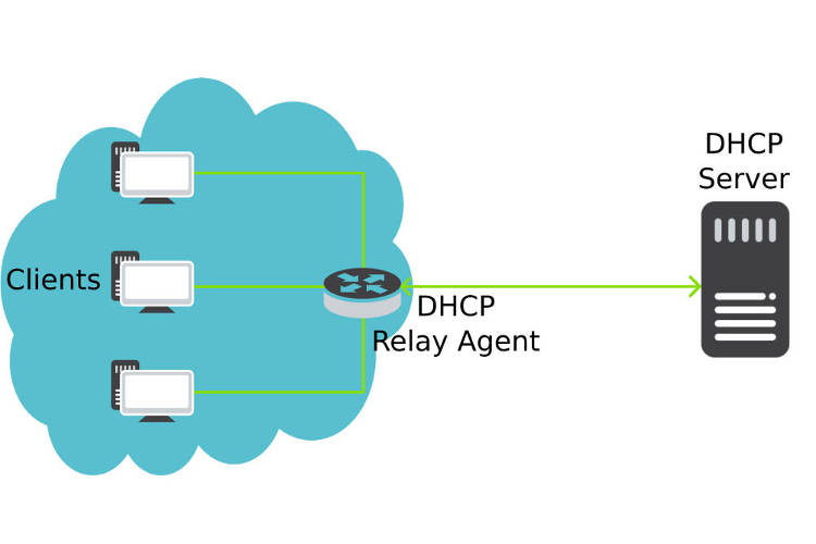 پروتکل DHCP چیست و چه کاربردی دارد
