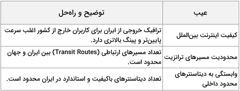 جدول معایب خرید سرور مجازی ایران